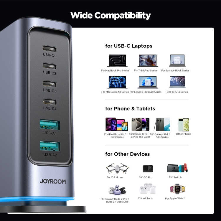 JOYROOM TCM02 65W GaN 6-Port Power Station - wide compatibility chart