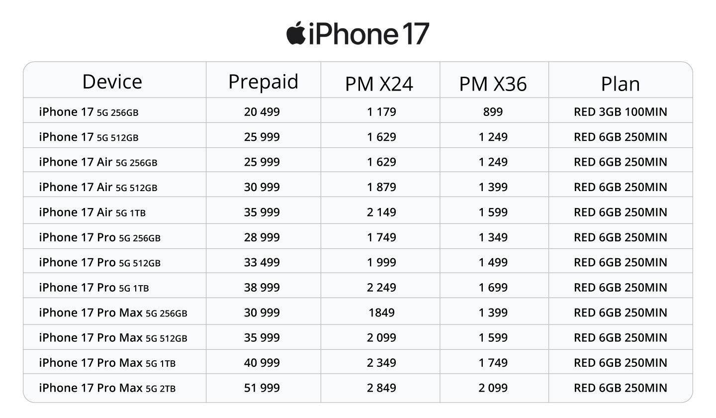 iPhone 17 Price Grid - Pre-paid and Postpaid