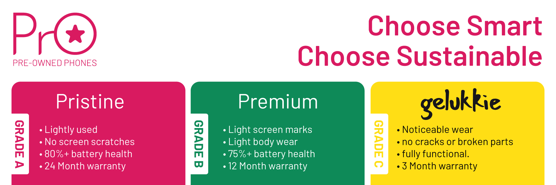 PrO Pre-Owned Grading and warranty