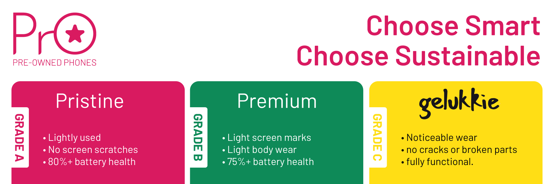 PrO Pre-owned grading descriptions