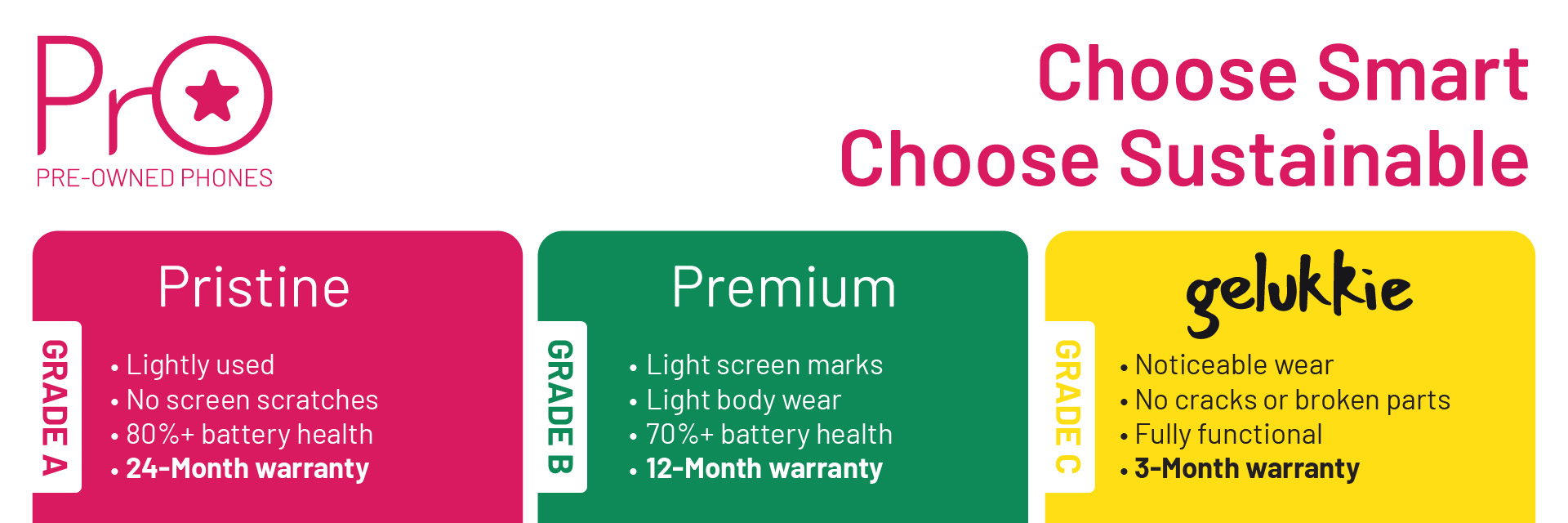 Updated Pro Pre-Owned Device Grade